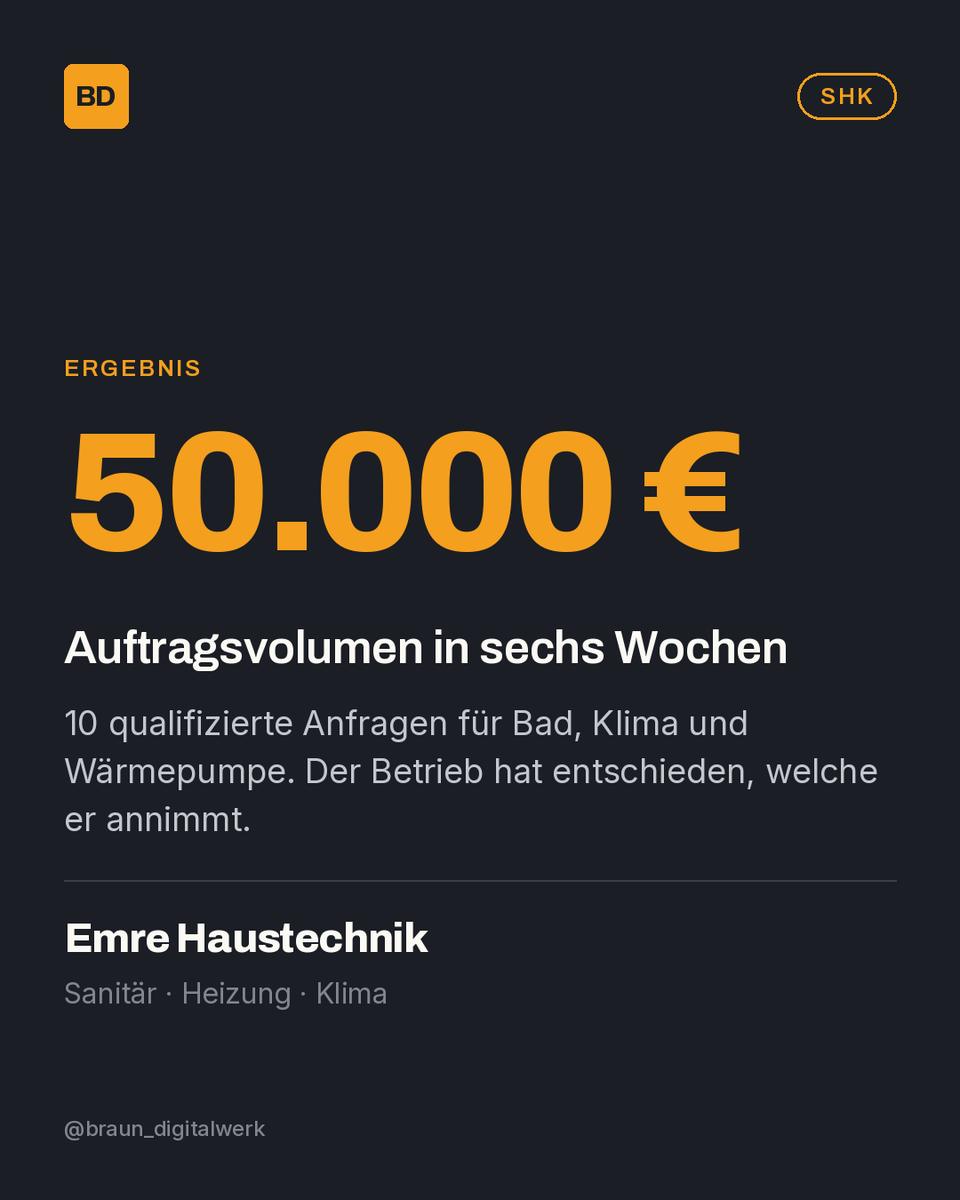 Ergebnis-Karte: 50.000 € Auftragsvolumen für Emre Haustechnik in sechs Wochen